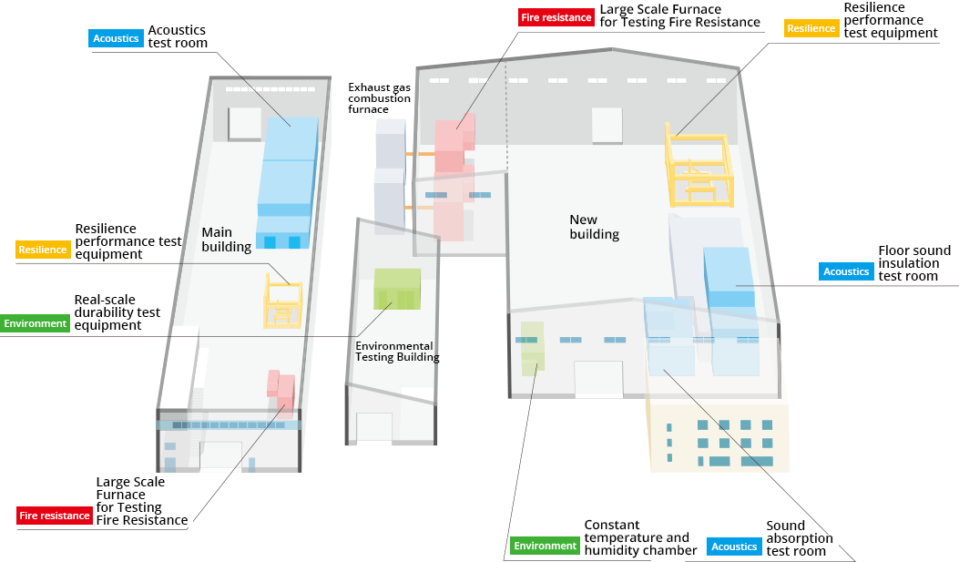 Comprehensive Performance Testing Center