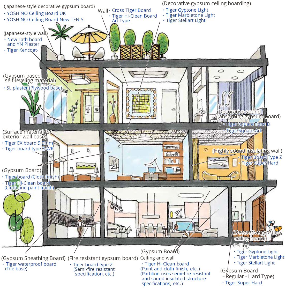 Introducing the position of 'Tiger Board' that creates a safe and comfortable living space