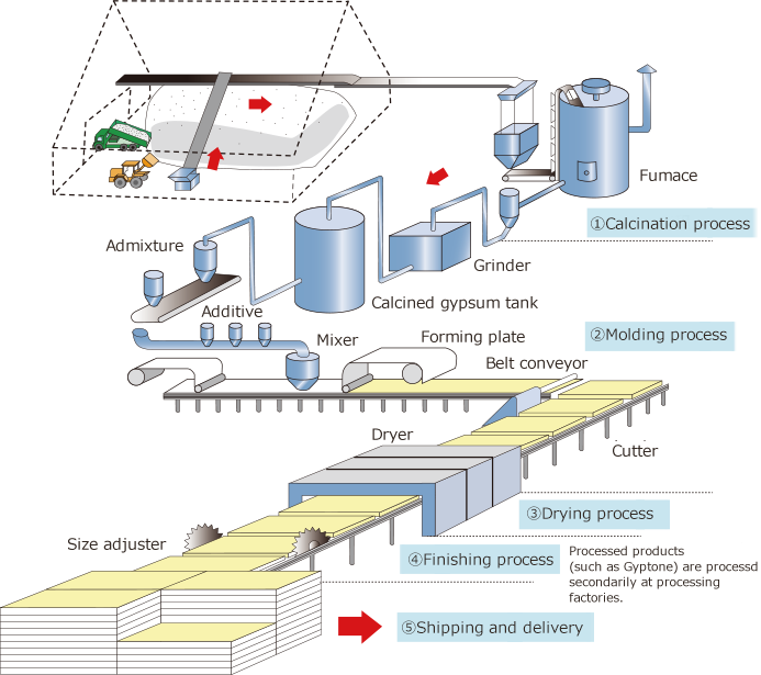 How Tiger Boards are made