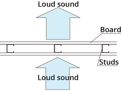 Sound insulation performance