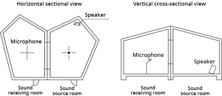 YOSHINO GYPSUM CO.,LTD