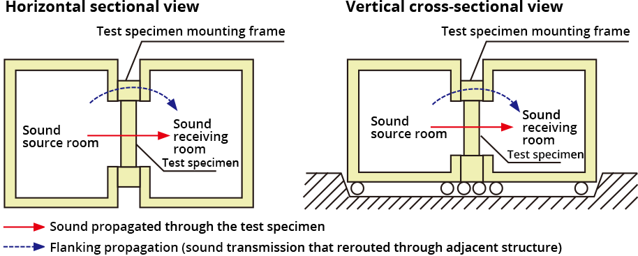 YOSHINO GYPSUM CO.,LTD