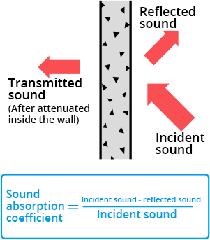 YOSHINO GYPSUM CO.,LTD