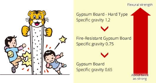 YOSHINO GYPSUM CO.,LTD