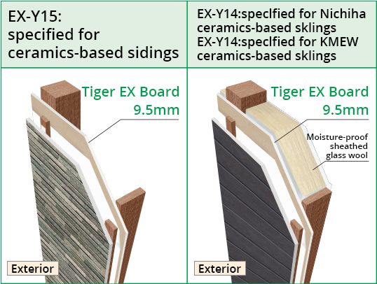 Simple fire protection structure