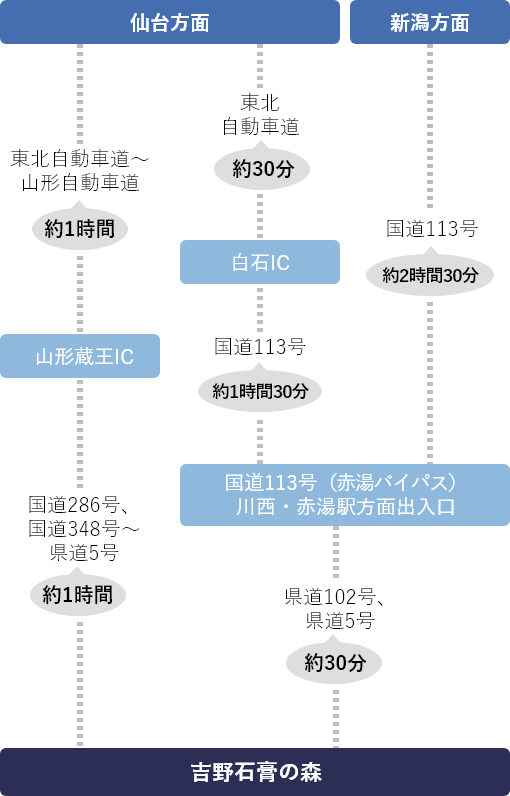 お車でのアクセス