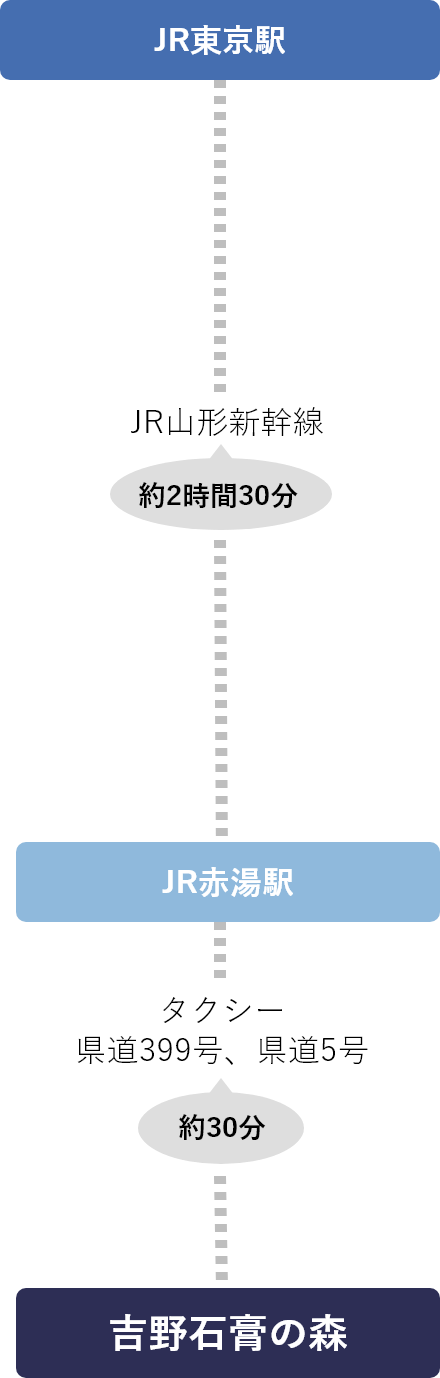 電車でのアクセス