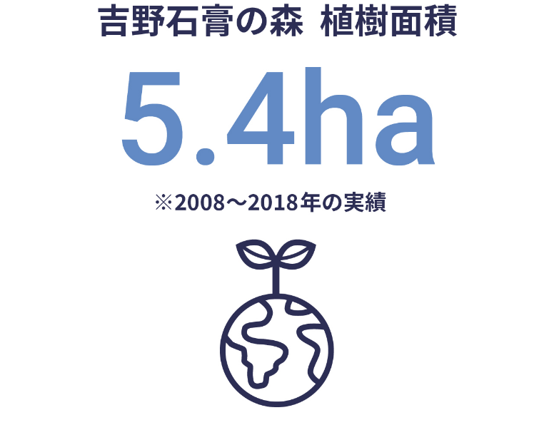 吉野石膏の森植樹面積