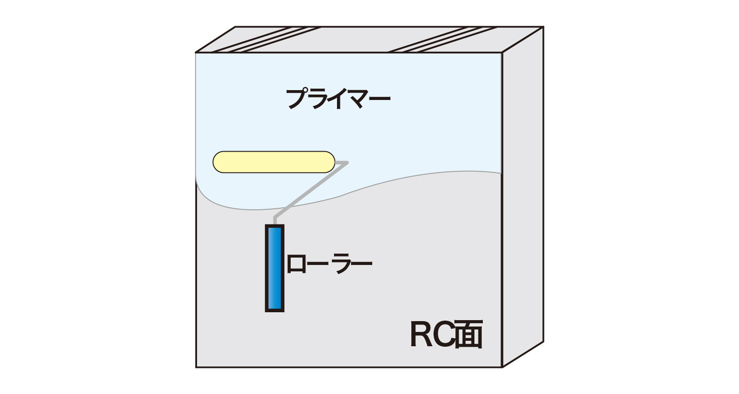 GL工法必須の5ヶ条参考画像