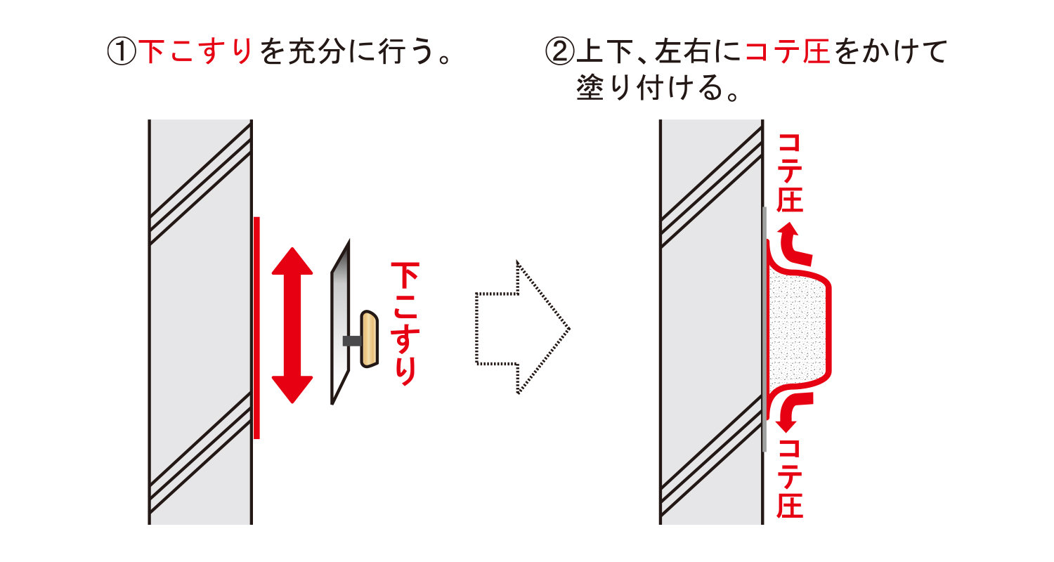 GL工法必須の5ヶ条参考画像