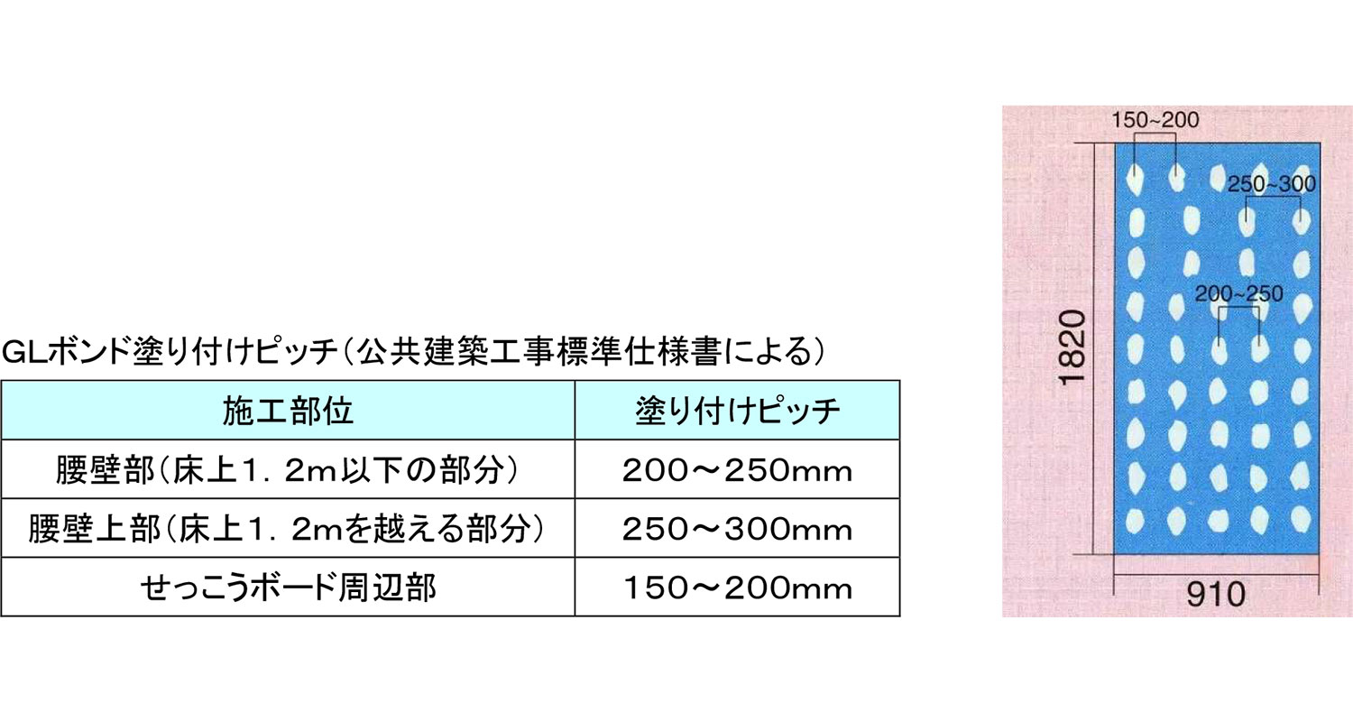 GL4ヶ条参考画像
