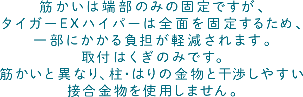筋かいは端部のみの固定ですが、タイガーEXハイパーは全面を固定するため、一部にかかる負担が軽減されます。取付はくぎのみです。筋かいと異なり、柱・はりの金物と干渉しやすい接合金物を使用しません。