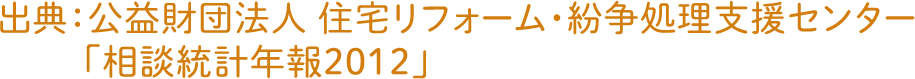 出典：公益財団法人 住宅リフォーム・紛争処理支援センター「相談統計年報2012」