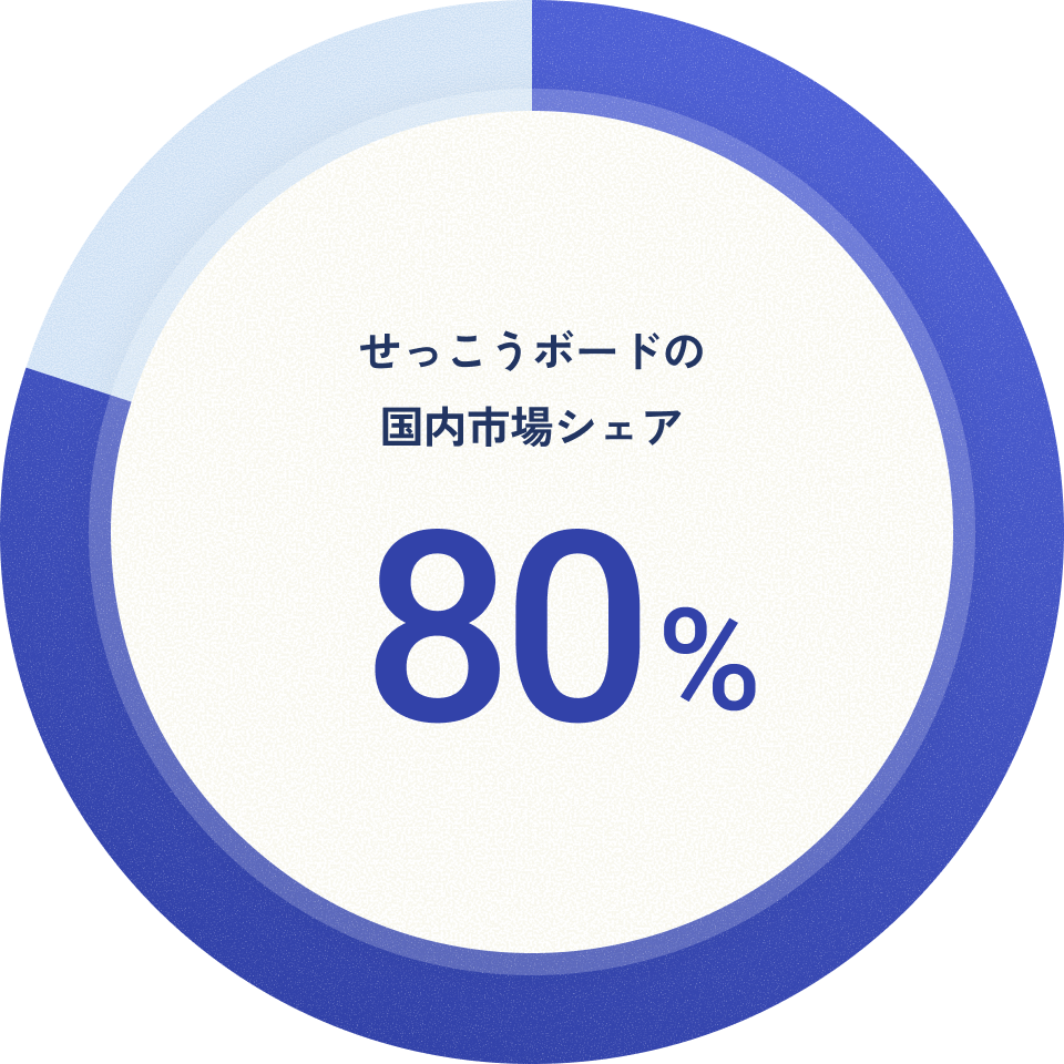 開拓の歴史とシェアNo.1