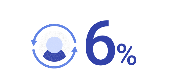 6%